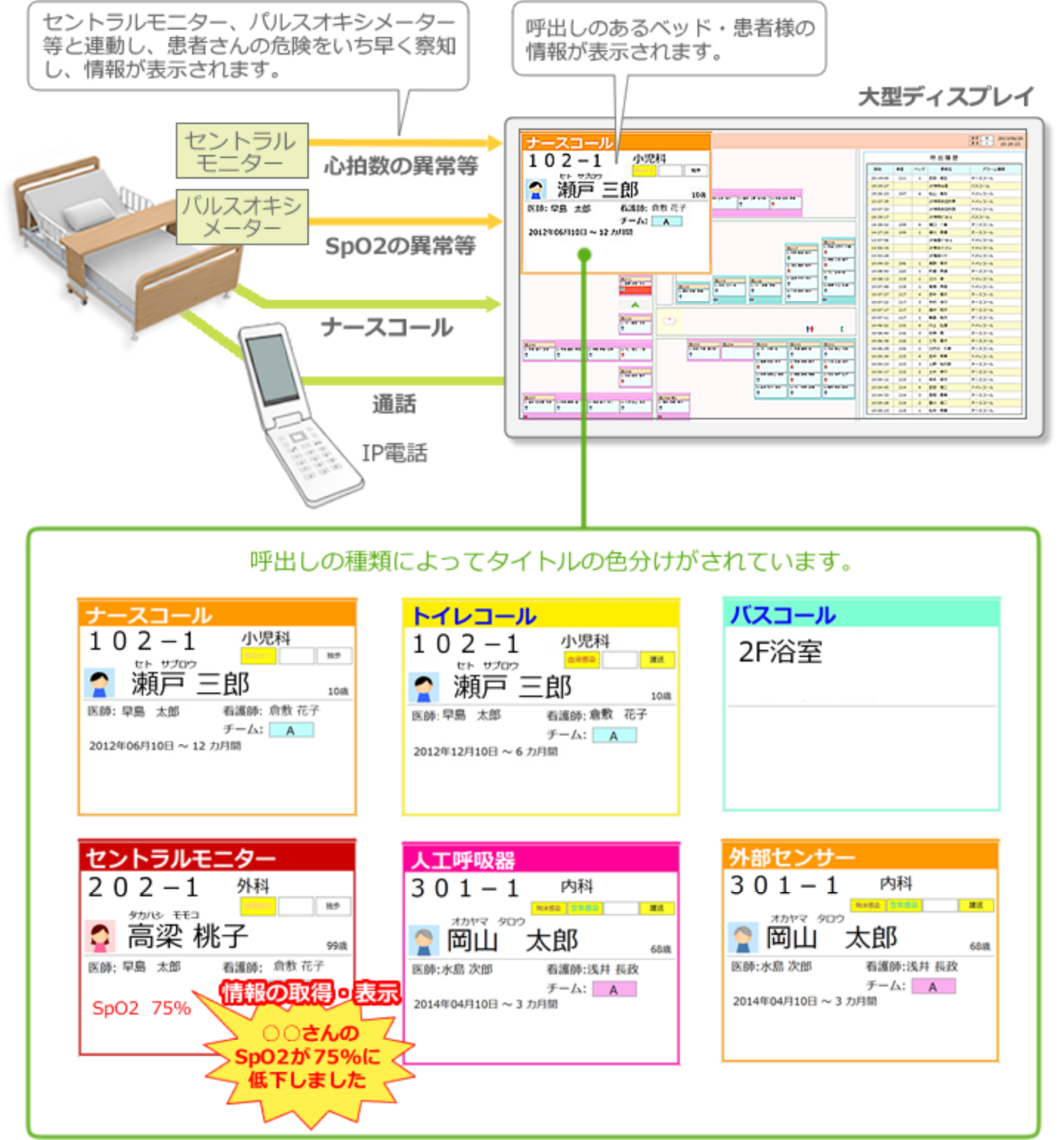ナースコールシステムの運用