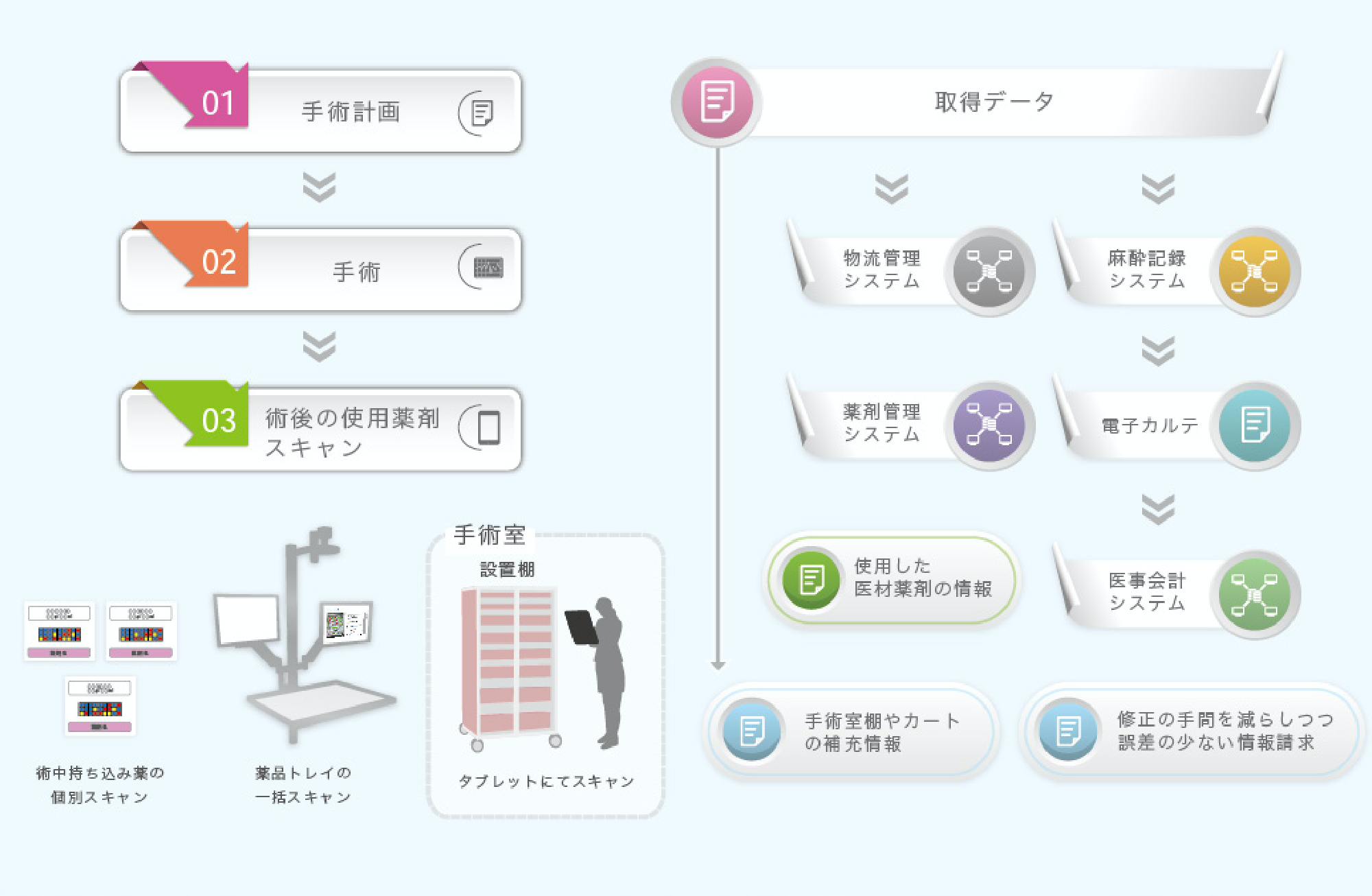 スマートカート運用