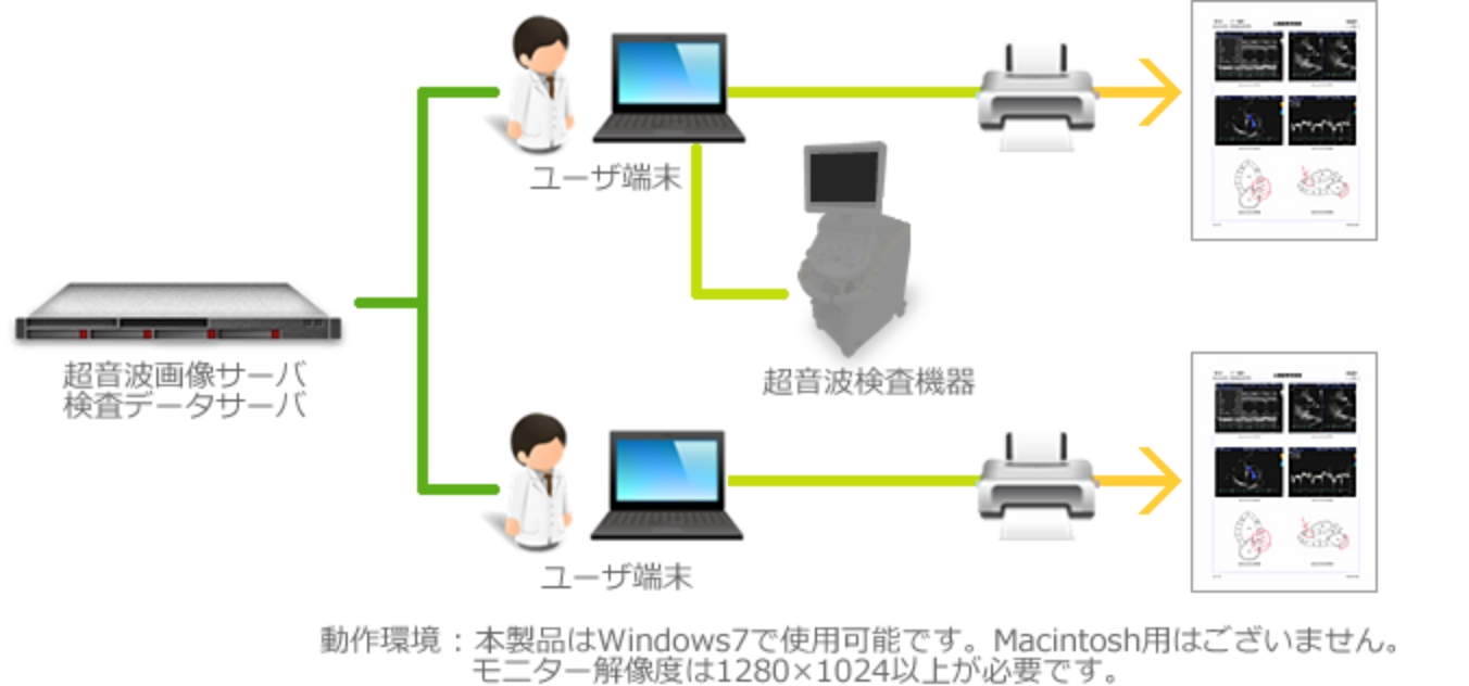 超音波画像ファイリングシステム 導入